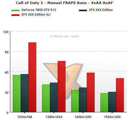 Call of Duty 2 SLI