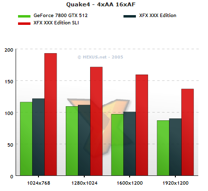 Quake 4 SLI