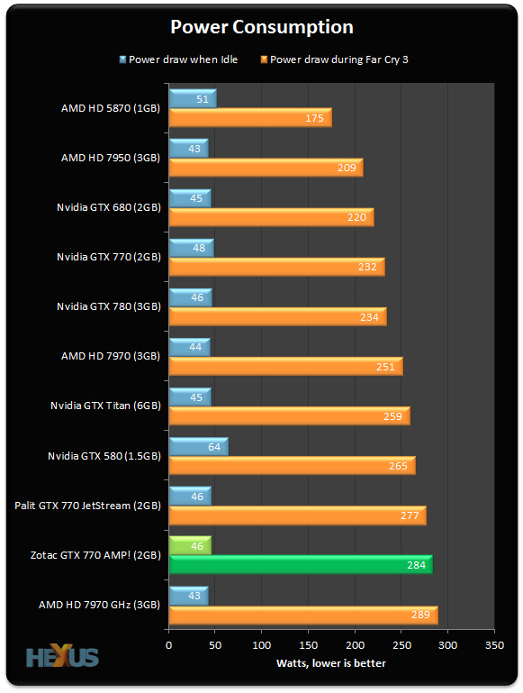 Gtx 770 best sale amp edition zotac