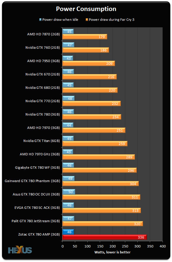 Zotac 780 2024 amp