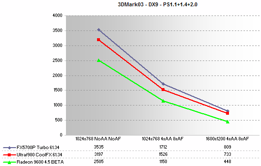 3DMark03