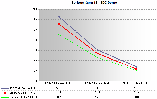 Serious Sam: SE