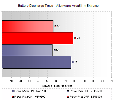 Battery performance