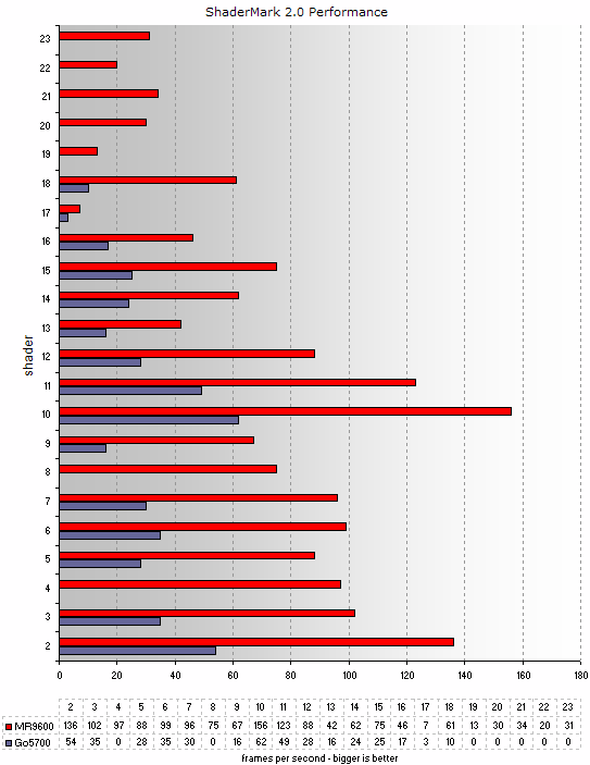 ShaderMark 2.0 performance
