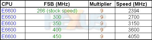 Core2Duo Overclockers Guide