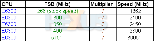 Core2Duo Overclockers Guide