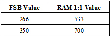 Core2Duo Overclockers Guide