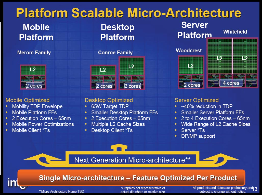 IDF August 2005 Intel s Multi Core Platforms CPU News HEXUS