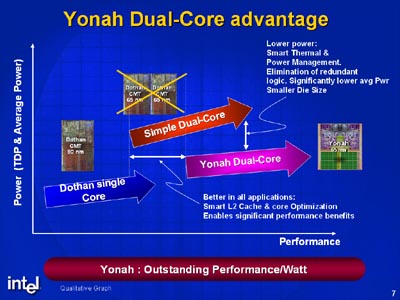 Yonah Advantage