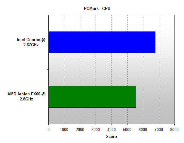 PCMark - CPU