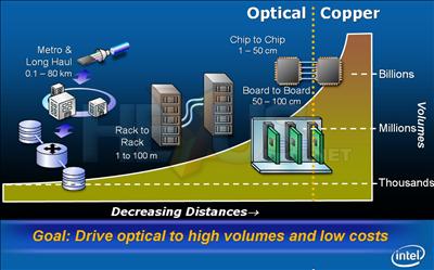 Intel's optical vision