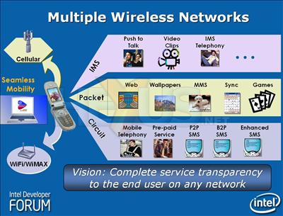 Seamlessly inter operable wireless standards