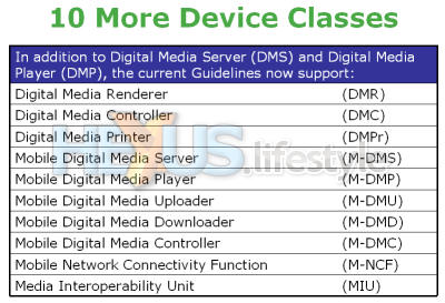 DLNA - ten more classes added in June 06
