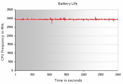 Battery Life