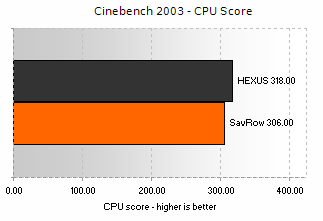 Cinebench 2003