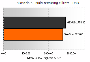 Fillrate