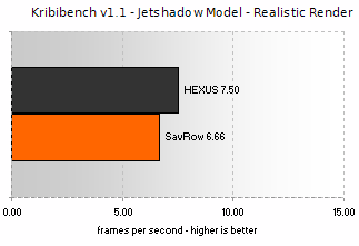 Kribibench v1.1