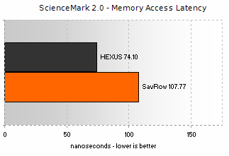 Memory Access Latency