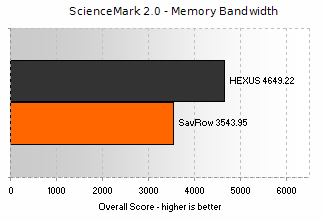 Memory Bandwidth