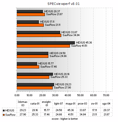 SPECviewperf v8.01