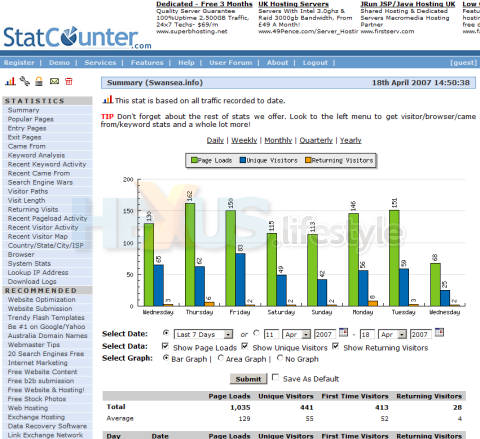 StatCounter