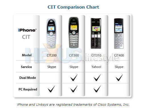 Linksys CIT iPhones