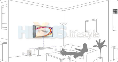 BT Vision - how it works