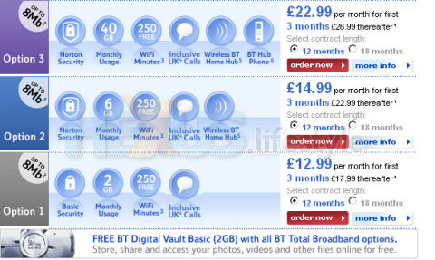 BT Total Broadband - costs