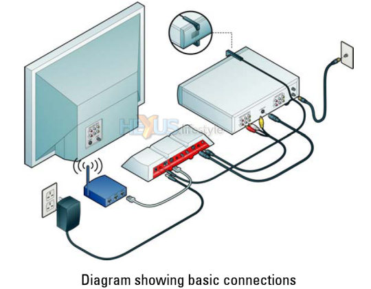 Slingbox basic connections