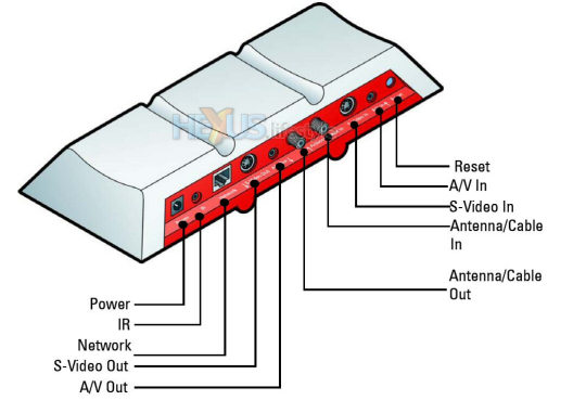 Slingbox sockets