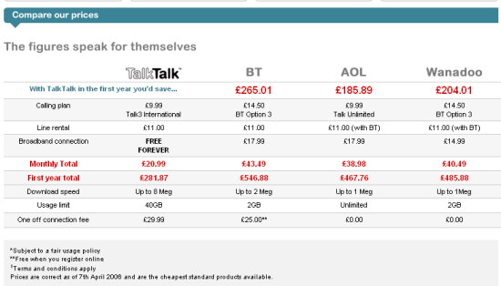 Talk Talk price comparisons
