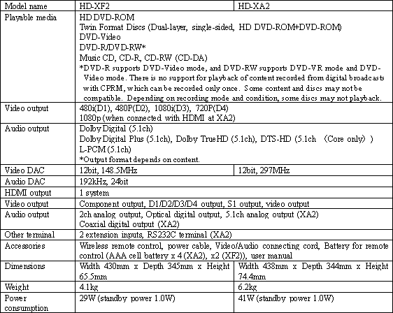 Key Specifications