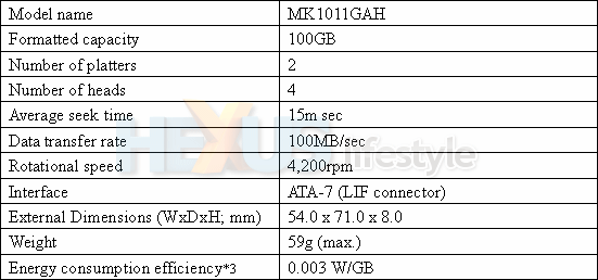 Specs - Toshiba MK1011GAH 1.9in/100GB hard disk