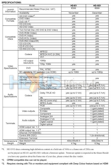 toshiba /uk_hd_dvd_players_specs