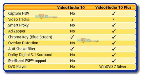 Basic comparison Ulead Studio 10 and 10 Plus
