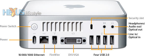 Mac mini with Intel Duo - showing ports