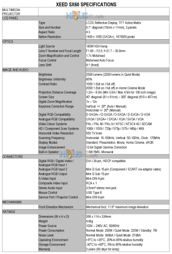 SX60 specs