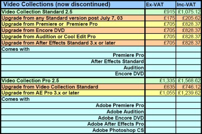Prices of Adobe Video Collection 2.5