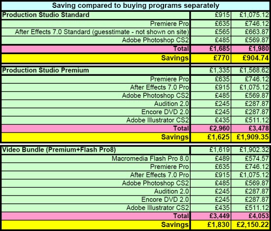Savings - Adobe Production Studio suites vs components