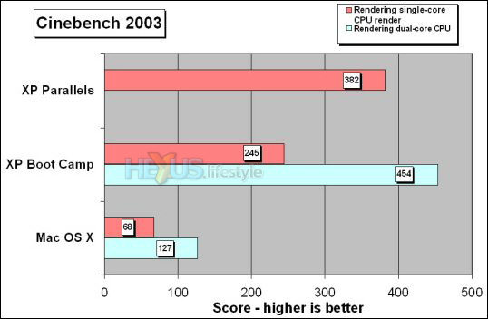 Cinebench 2003