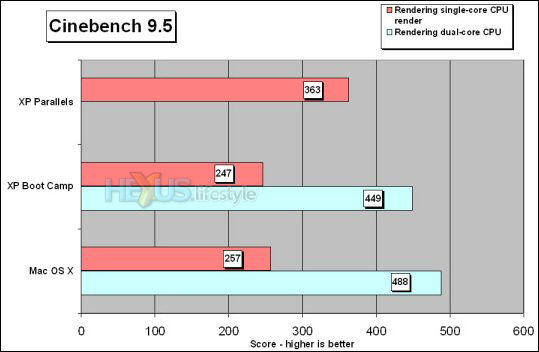 Cinebench 9.5