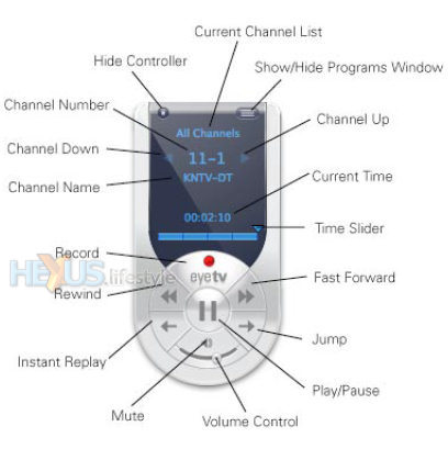 eyetv virtual handset - annotated