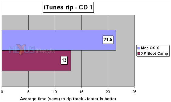 iTunes CD ripping - CD 1