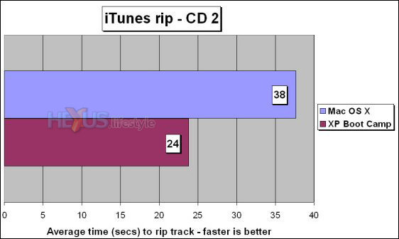 iTunes CD ripping - CD 2