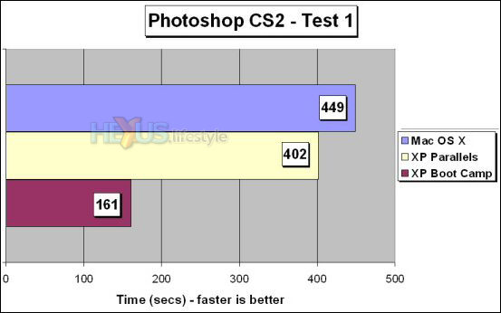 Photoshop CS2 - Test 1