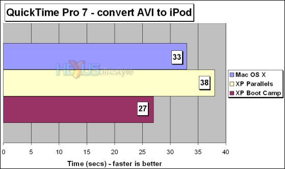 QuickTime Pro 7 - convert AVI to iPod video