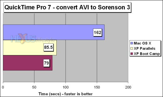 QuickTime Pro 7 - convert AVI to Sorenson 3 video