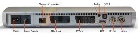 iplayer - rear sockets_annotated_from_manual