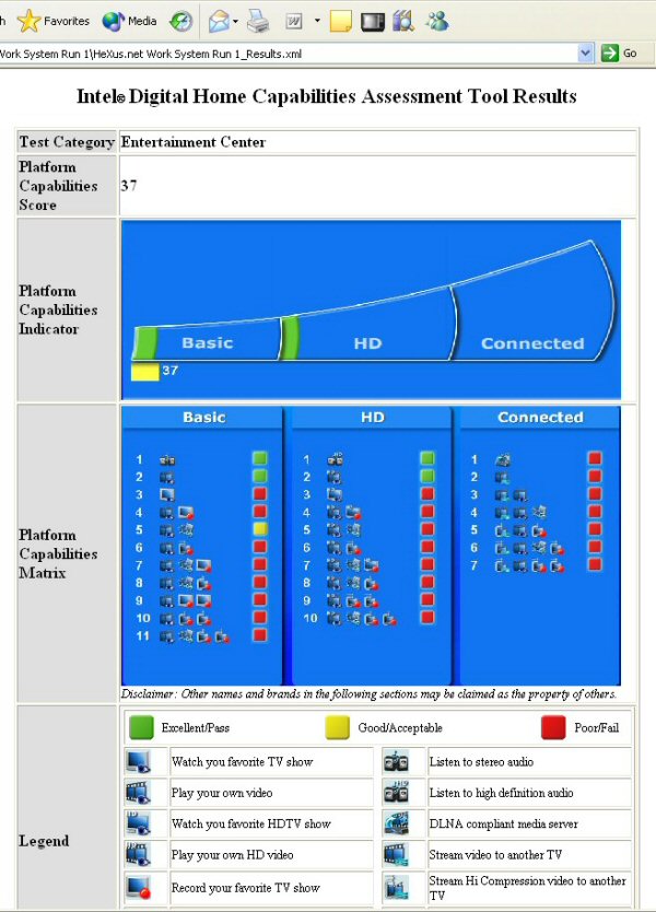 IDHCAT - Detailed tests - page 1 of 5