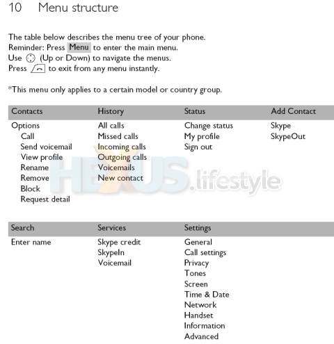 Philips voip841 - menu structure